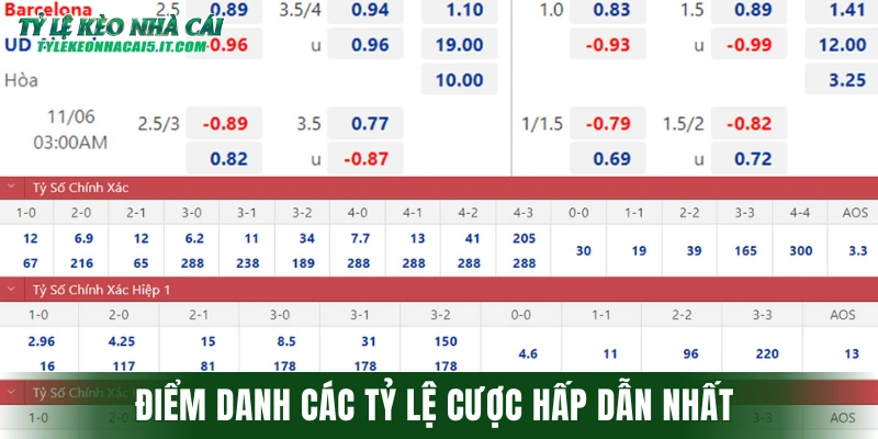 Điểm danh các tỷ lệ cược hấp dẫn nhất  